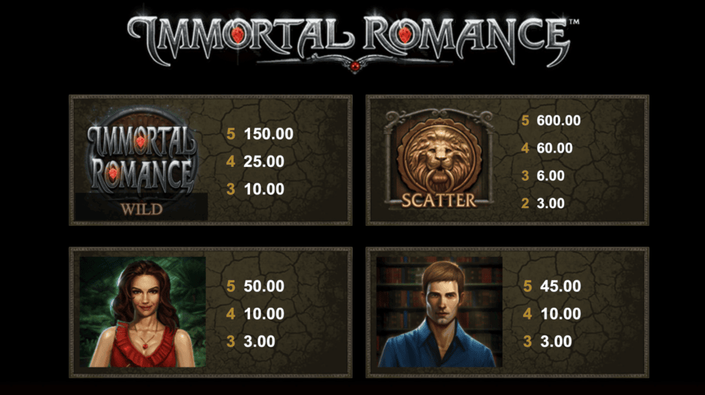 Immortal Romance Games Global (Microgaming) Demo Izplačilna tabela