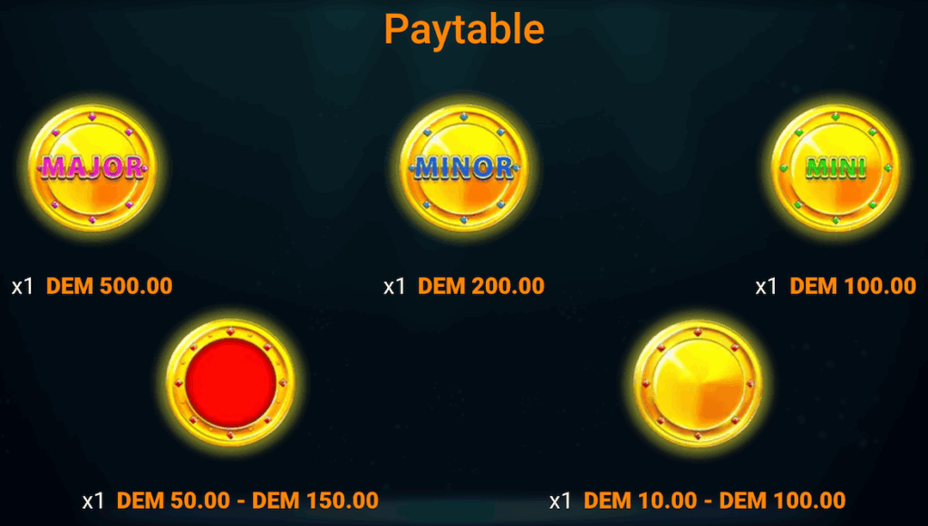 CoinSpin-Fever-paytable